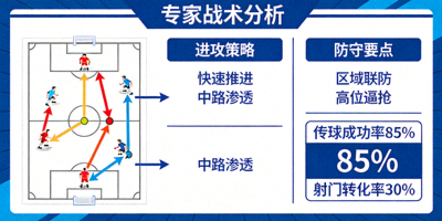 专家战术板分析图表
